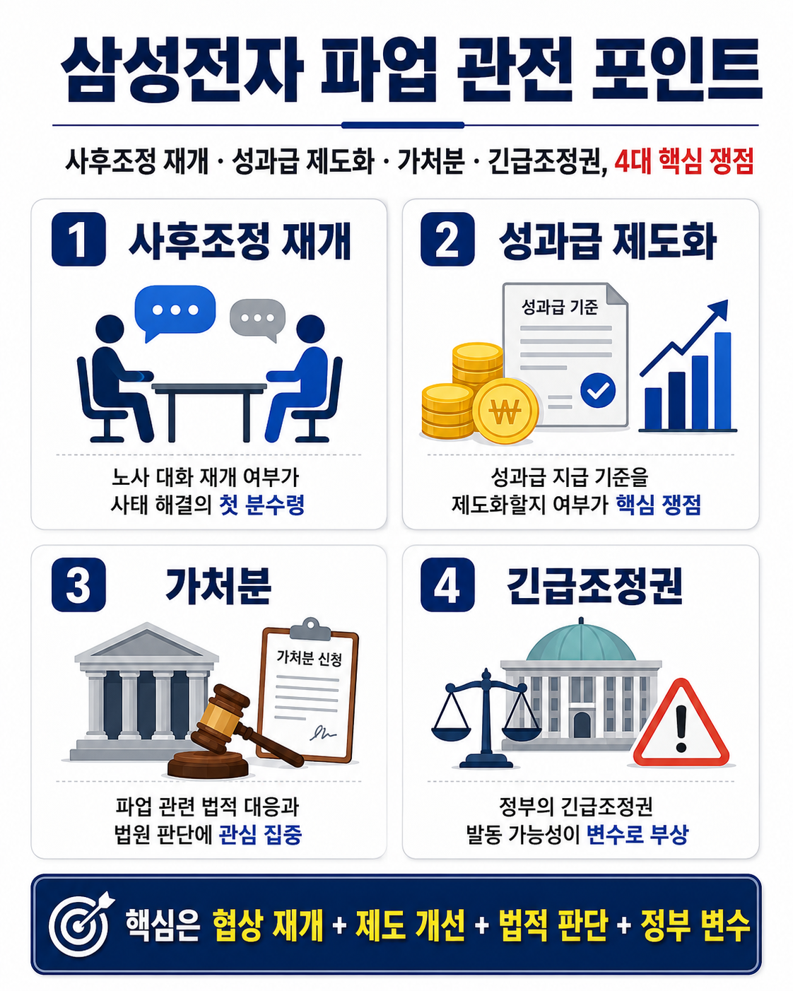 삼성전자 파업 관전 포인트