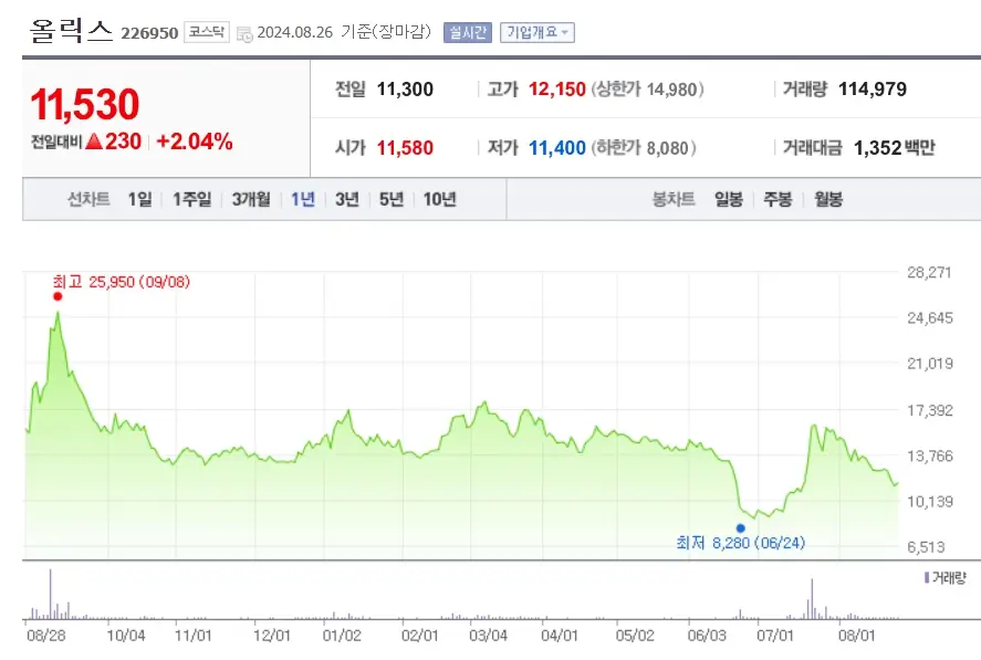 mRNA백신 관련주