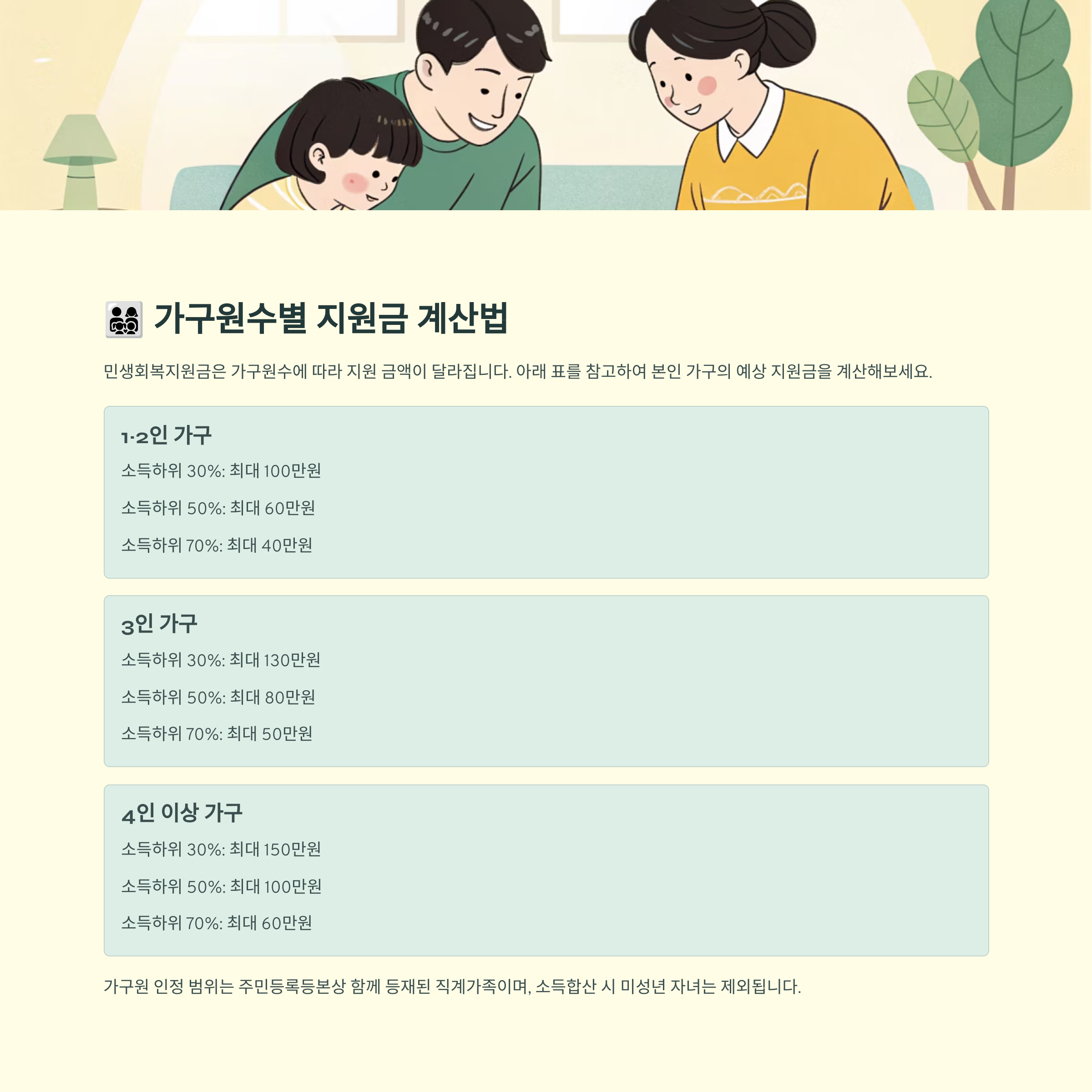 가구원수별 지원금 계산법