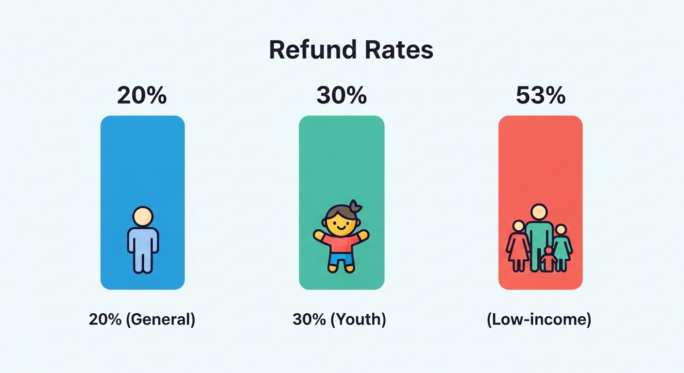 교통비바우처모두의카드