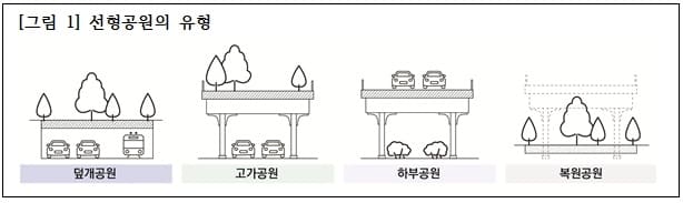 "도로·철도가 공원이 되는 방법: 도로·철도 시설을 활용한 선형공원"