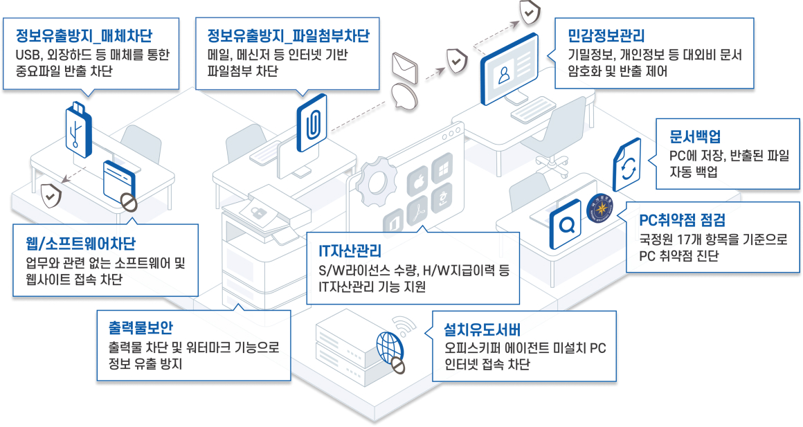 오피스키퍼 기능