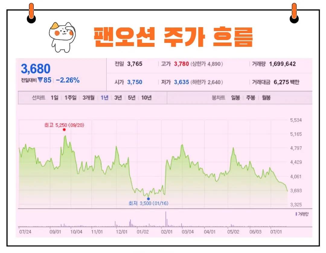 팬오션 주가
