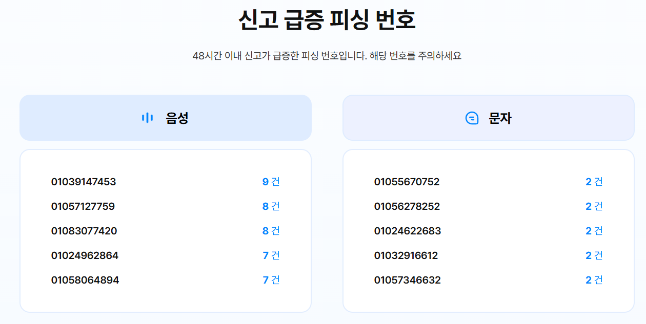 보이스피싱 대처법 및 신고 방법