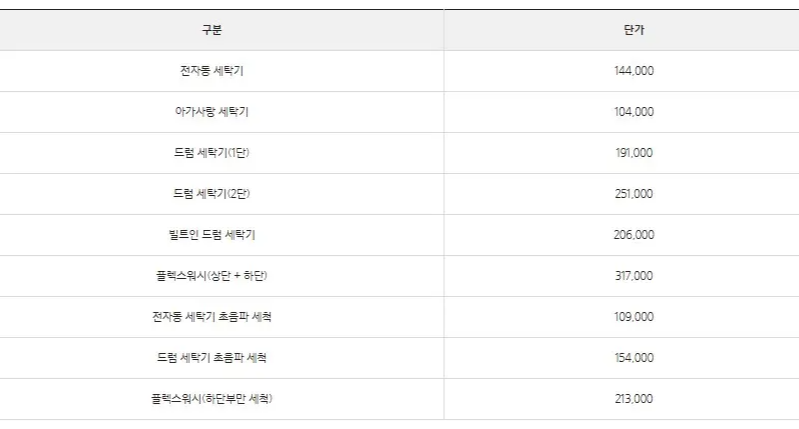 전문세척 수행 비용 중 세탁기 단가표