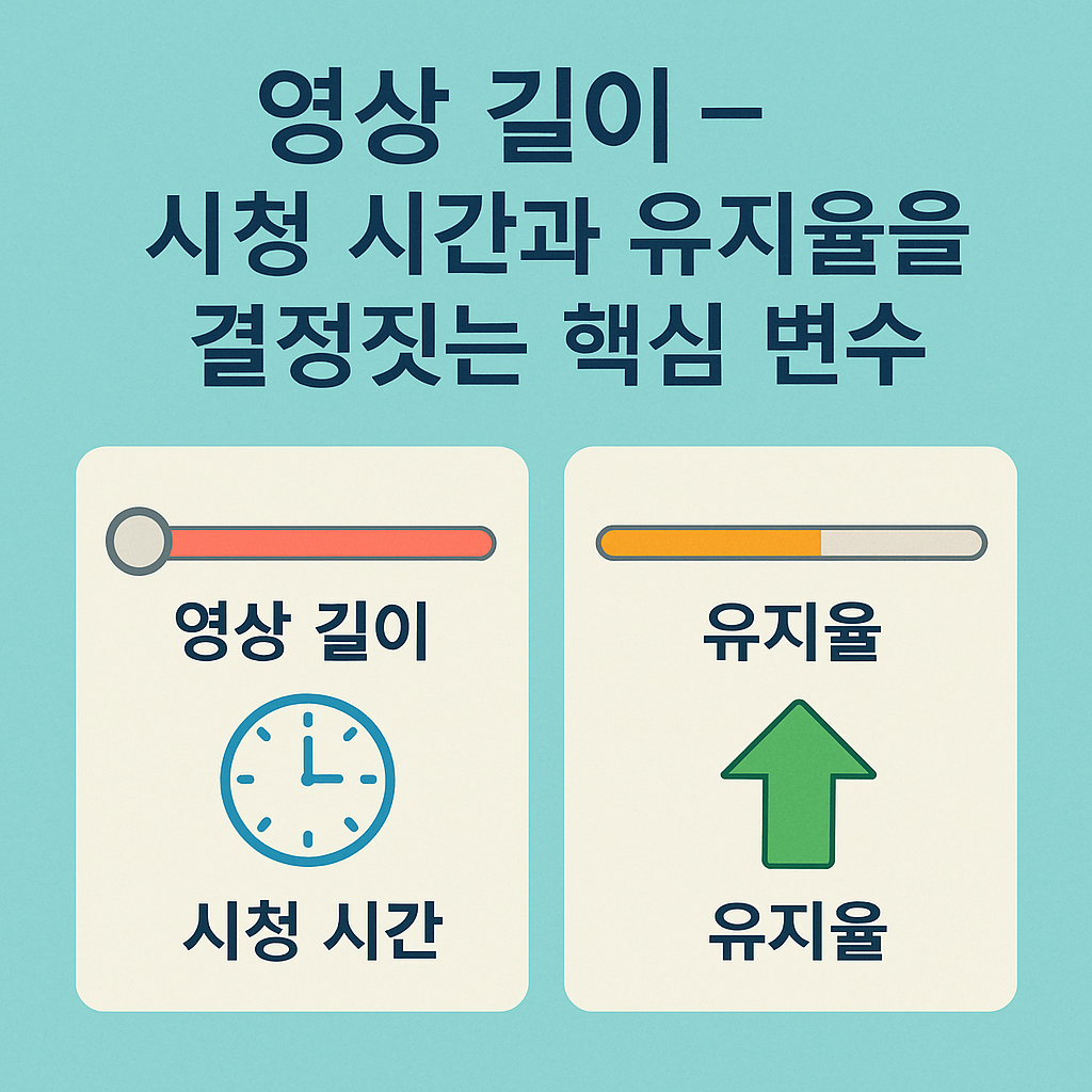 영상 길이 시청시간 유지율