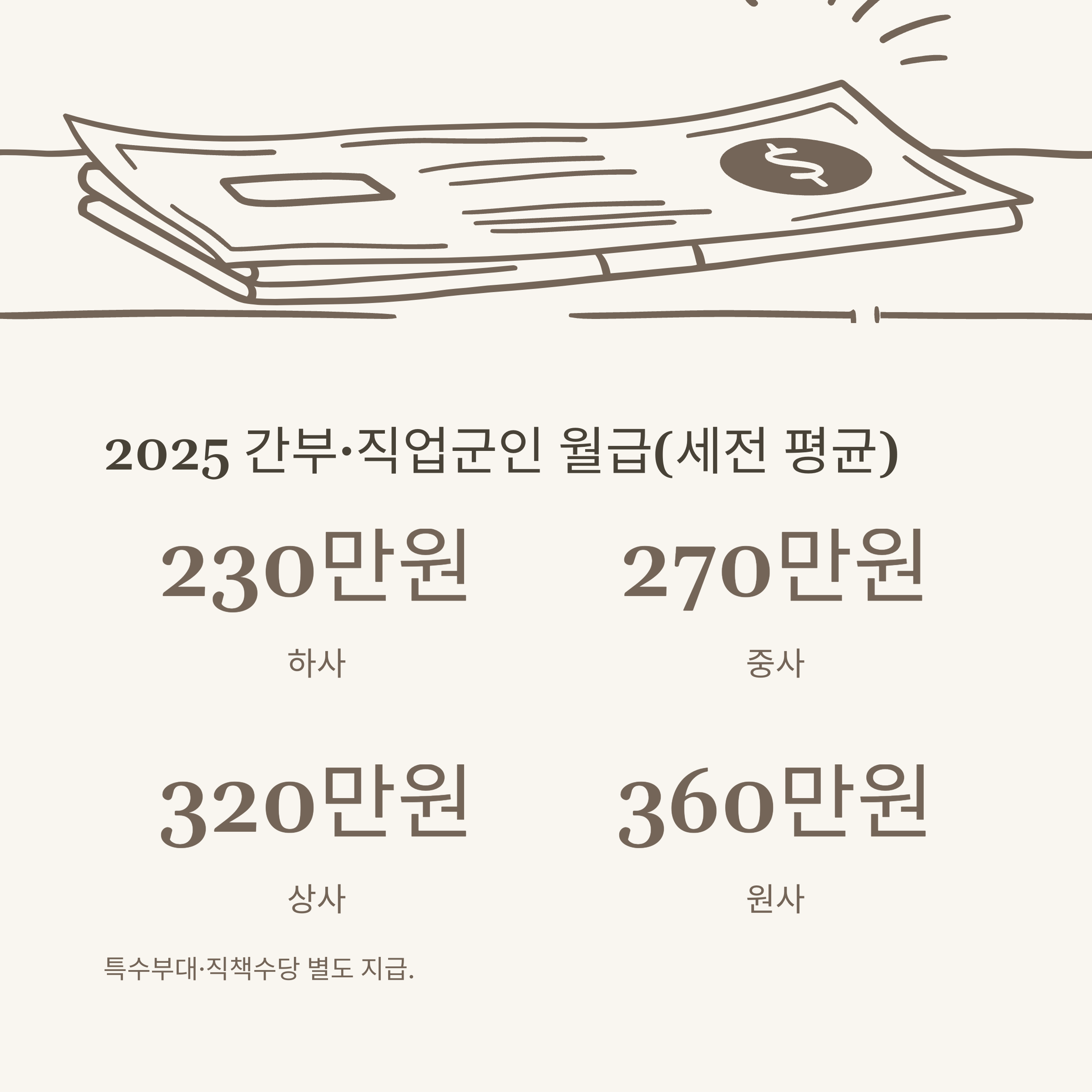 군인 월급 2025 완벽 가이드: 병사부터 간부, 직업군인 월급표와 인상 내용, 공익 및 적금 정보 총정리3