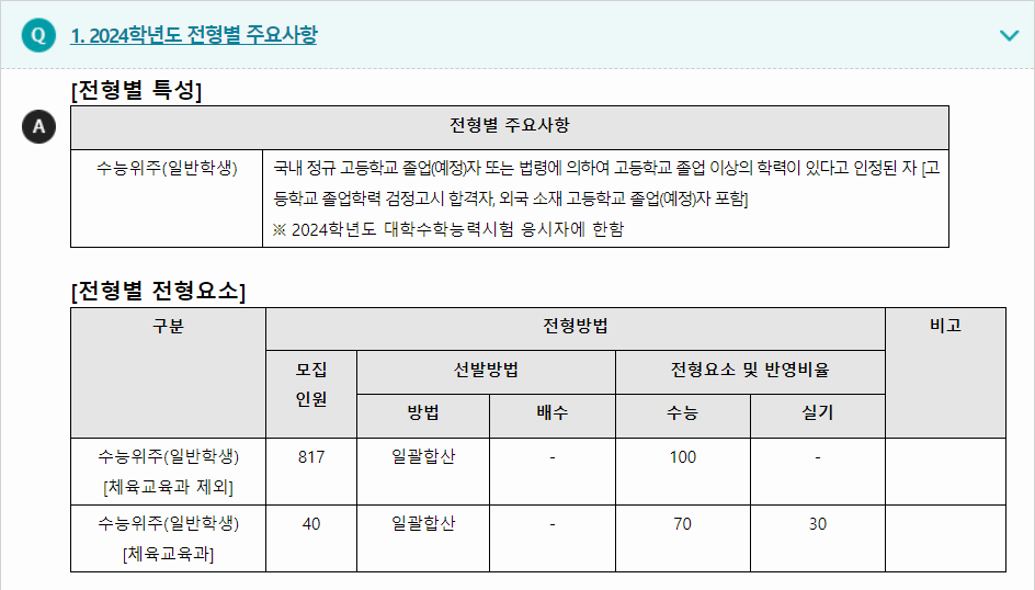 2024학년도 단국대학교 수능위주전형 전형별 주요사항