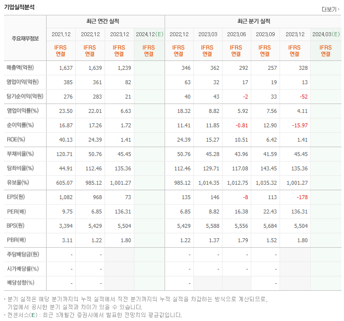 한솔아이원스_실적