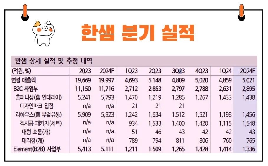한샘 실적