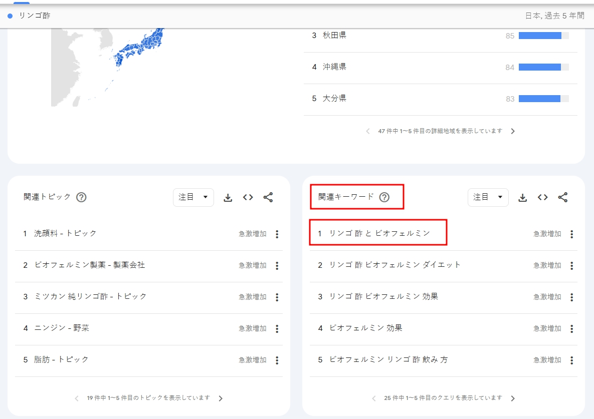 Googleトレンドを利用したキーワード分析