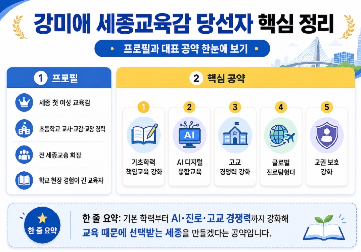 강미애 세종교육감 당선자 프로필&middot;공약 쉽게 정리
