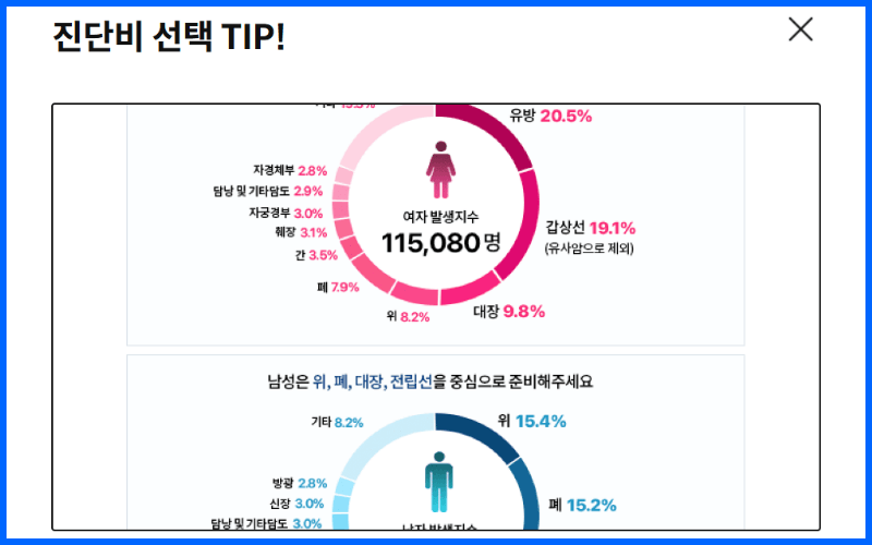 삼성화재-다이렉트-암보험-부위별-진단비-선택-도움표