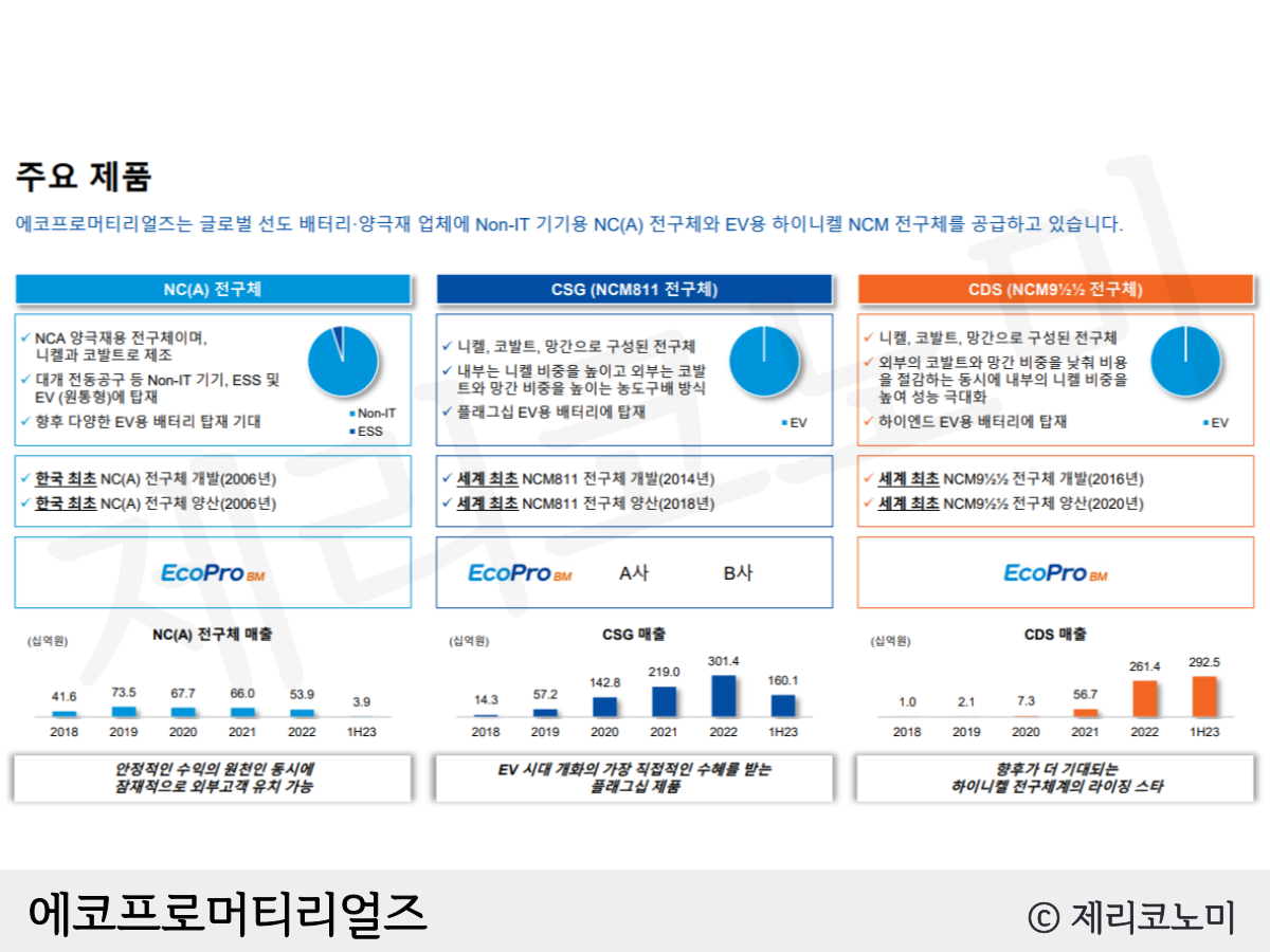 에코프로머티리얼즈 공모 청약 내용 정리 : 기업정보, 상장일, 주관사 등