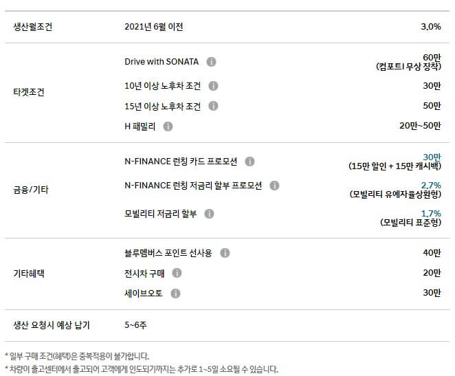 쏘나타 N Line_혜택사진