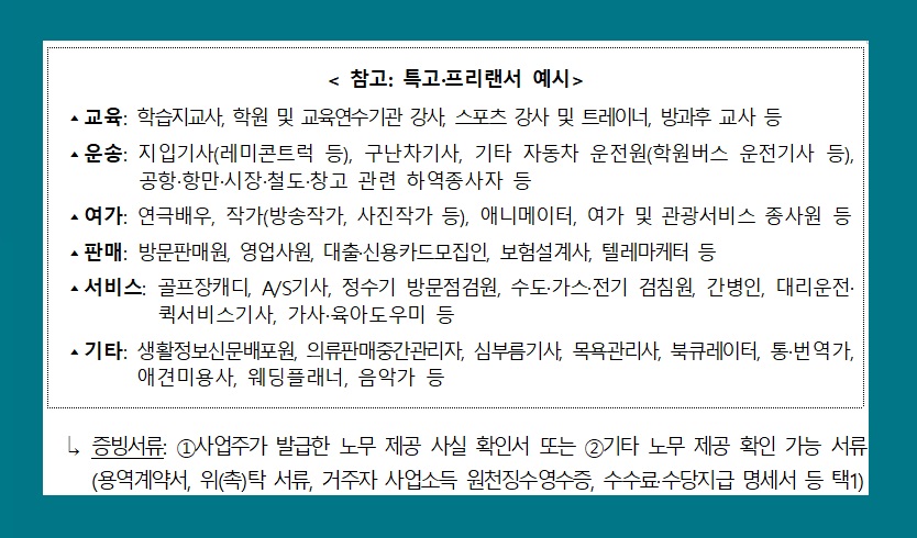 긴급 고용안정지원금 신청 방법 대상 자격 서류