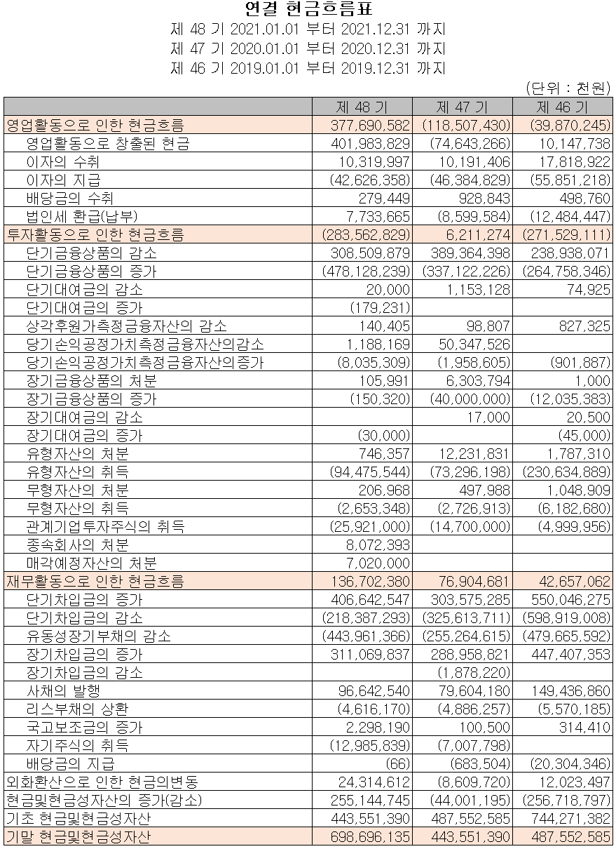 OCI - 현금흐름표