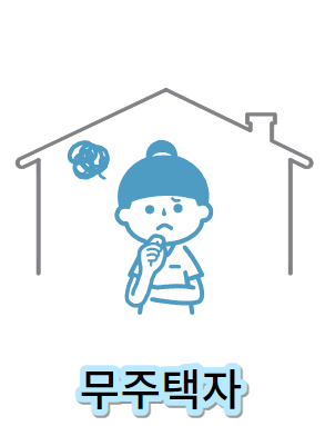 청년월세지원-무주택자