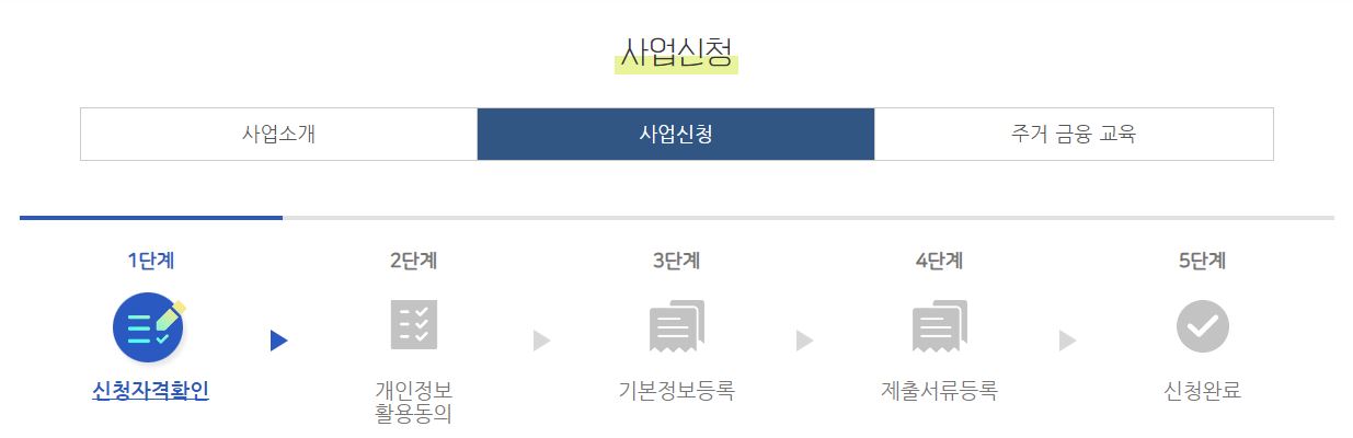 청년 전세 보증료 지원금 신청방법