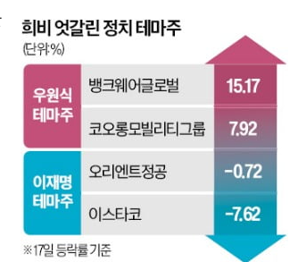 우원식 관련주