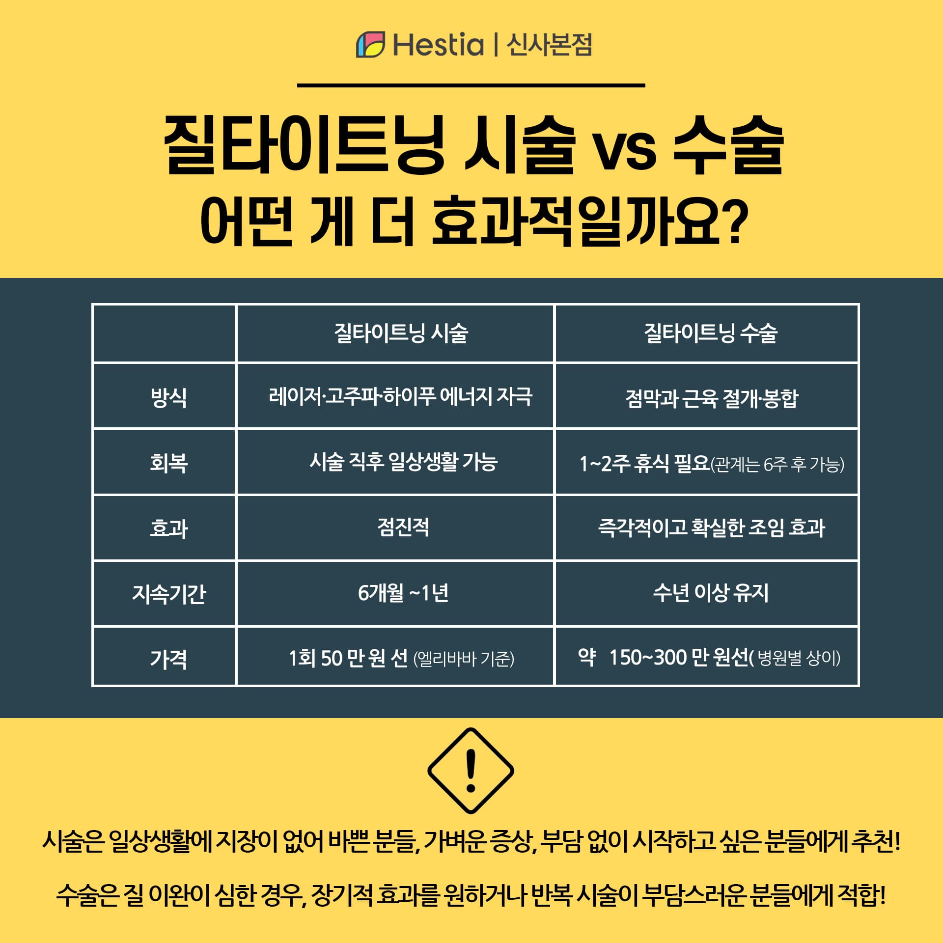 질타이트닝가격 비용 시술 vs 수술, 어떤게 더 효과적일까요?