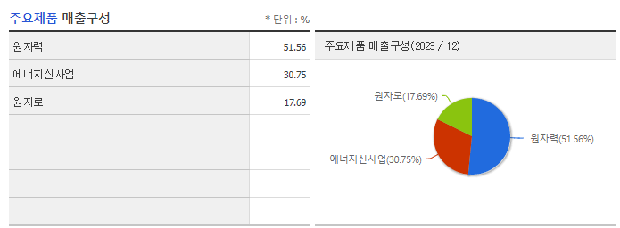 한전기술_주요제품