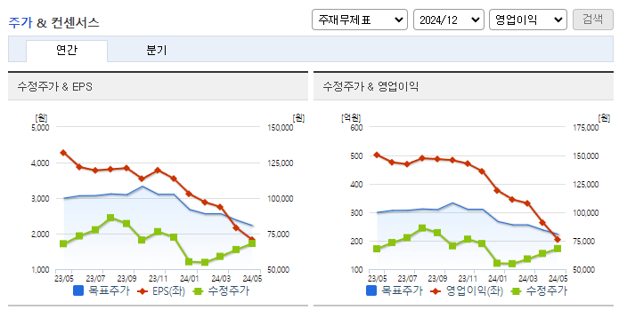 인텔리안테크_컨센서스