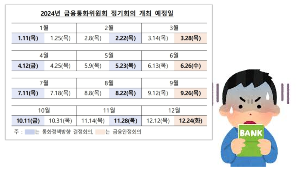 2024년 기준금리