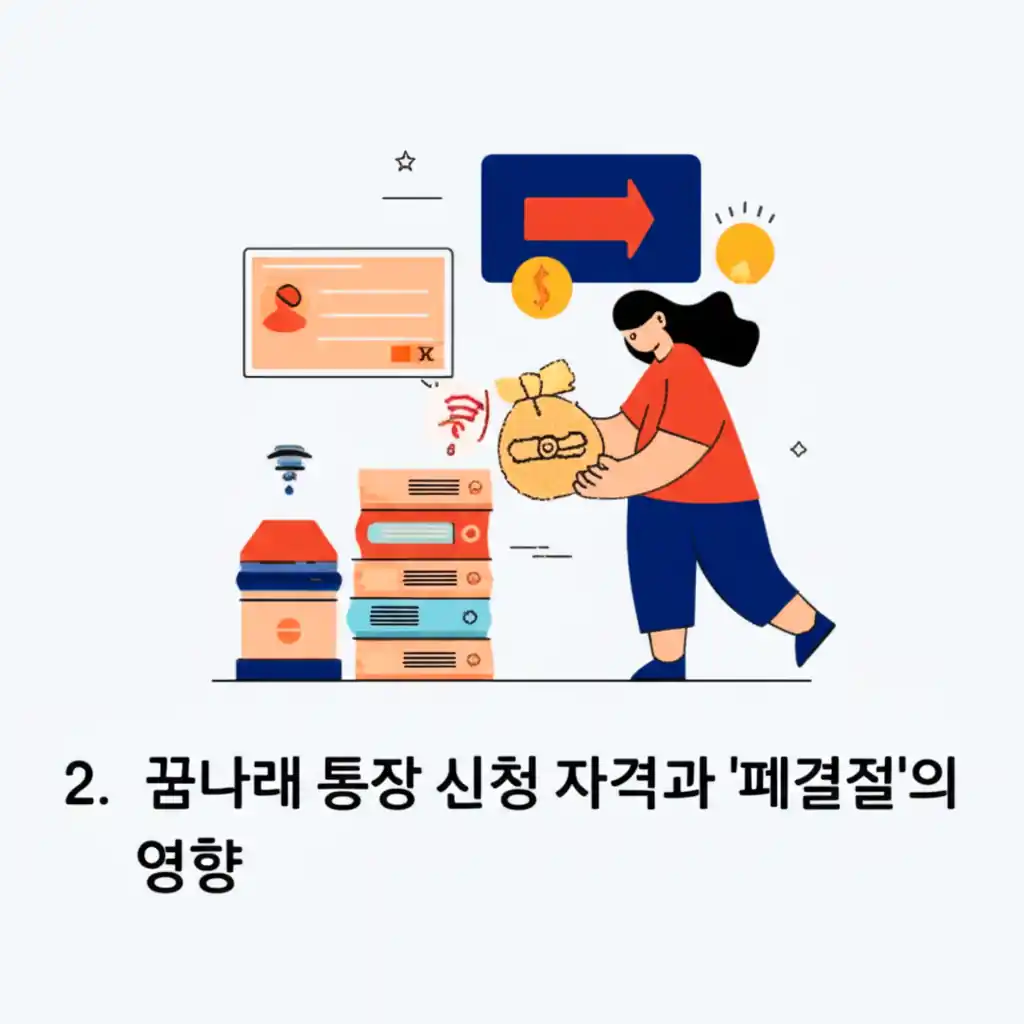 서울시 꿈나래 통장 신청 자격과 폐결절의 영향을 설명하는 문서 이미지.