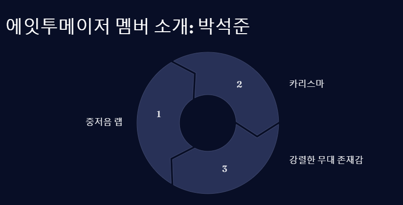 에잇투메이저, 에투메 (82MAJOR)