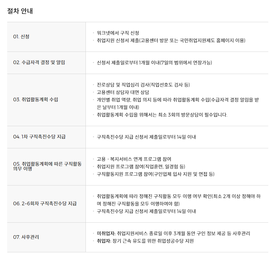 국민취업제도