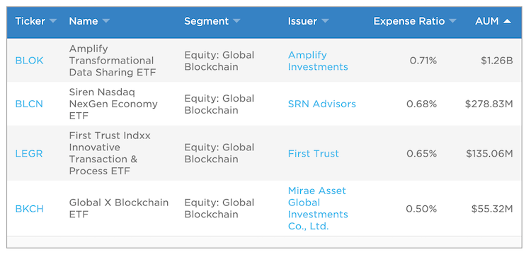 미국 가상화폐 ETF 4개 규모 및 비용