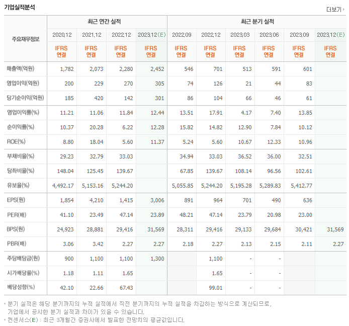 안랩_실적자료