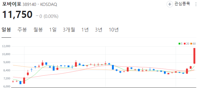 비전프로XR-관련주-대장주-포바이포-주가