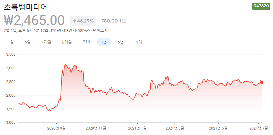 드라마-지리산-관련주 드라마-지리산-관련주