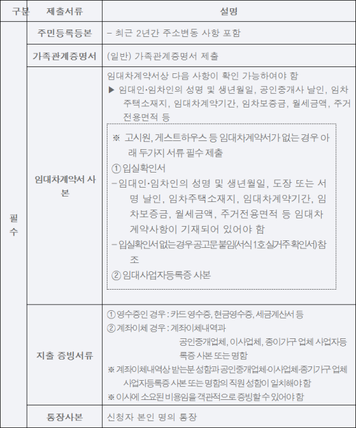 제출-서류