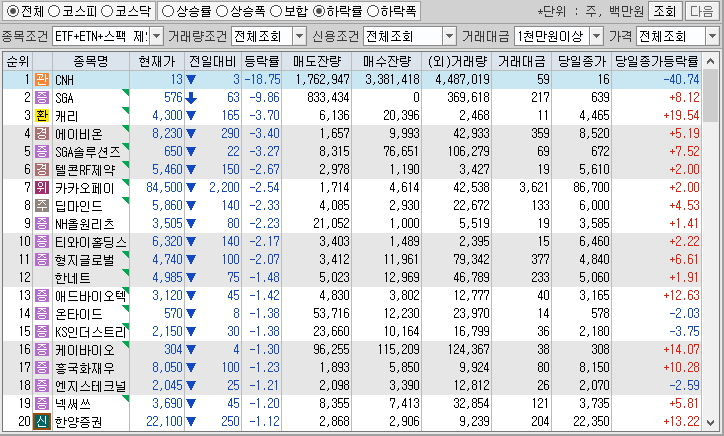 시간외 단일가 특징주