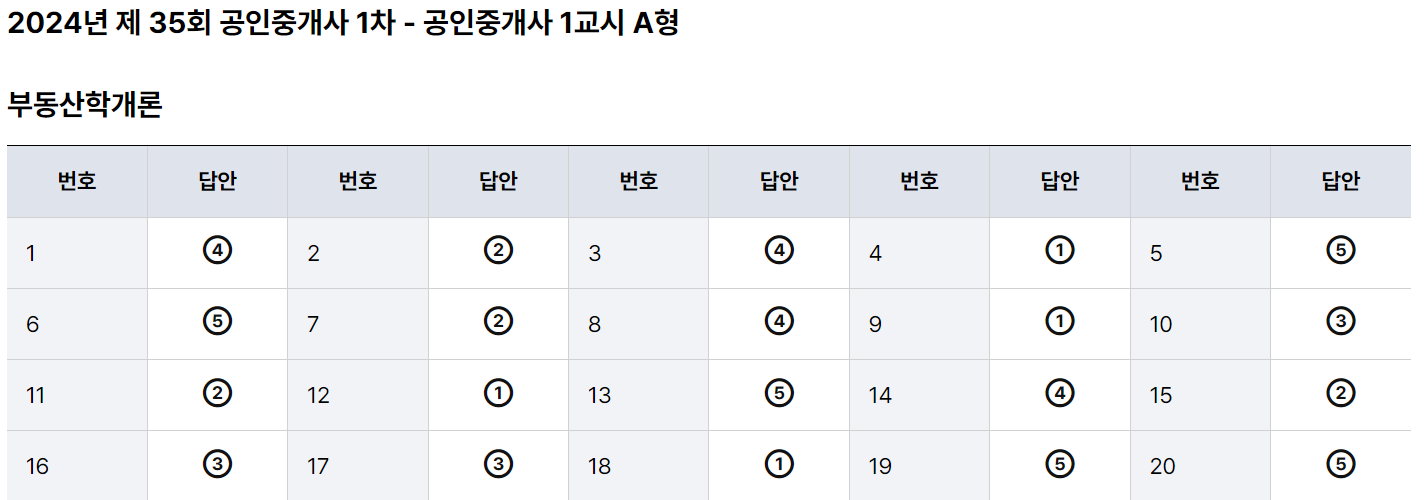 공인중개사 35회 가답안 1차 정리 도표