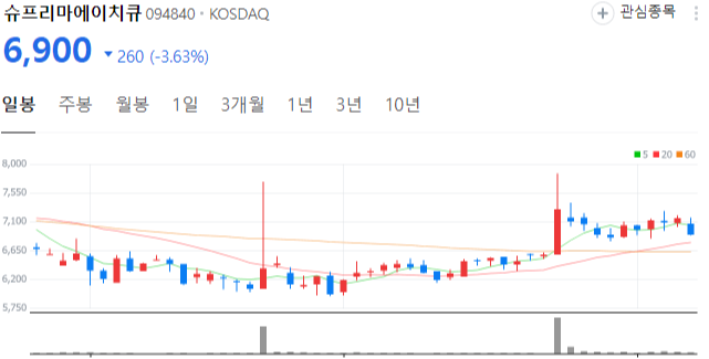 한동훈-관련주-이민정책-슈프리마에이치큐-주가