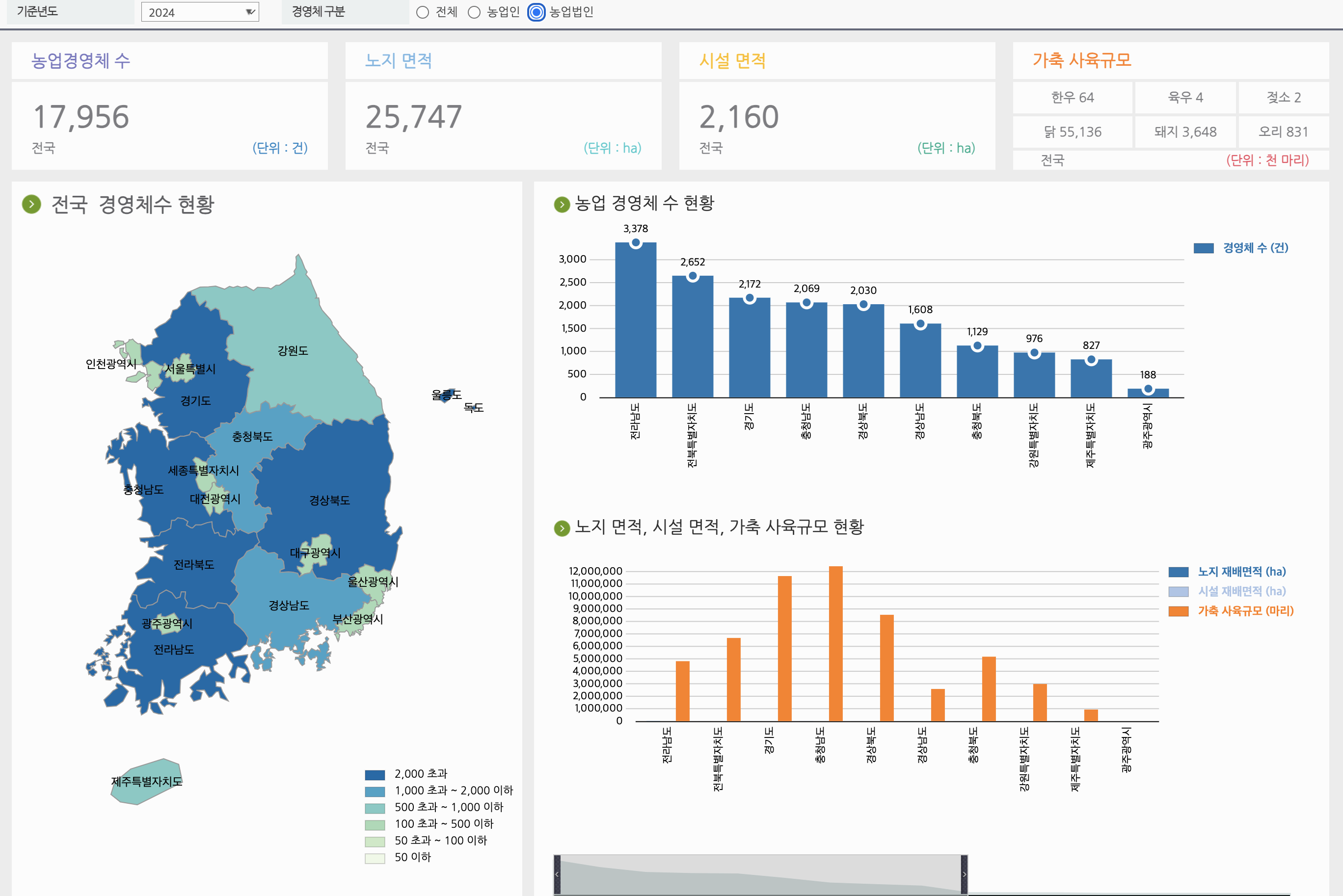 농업경영체등록 신청 방법&amp;#44; 조건&amp;#44; 서류 총정리 