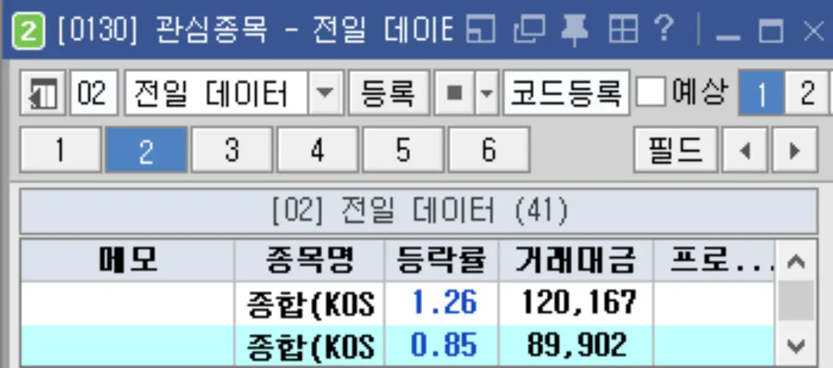 관심종목 & 지수 흐름
