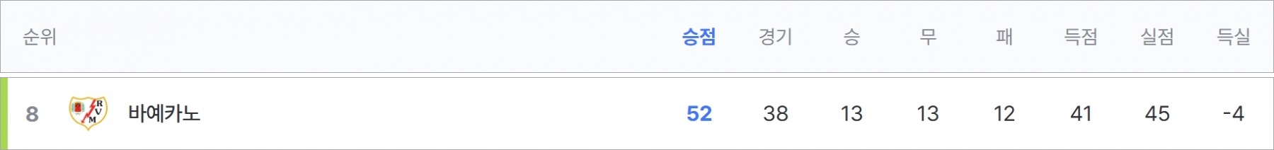 라리가 컨퍼런스리그 진출팀
