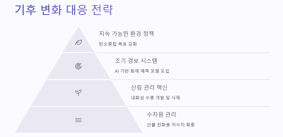 산불 피해상황 및 산불 기부연예인 총정리