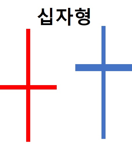 캔들 차트_십자형