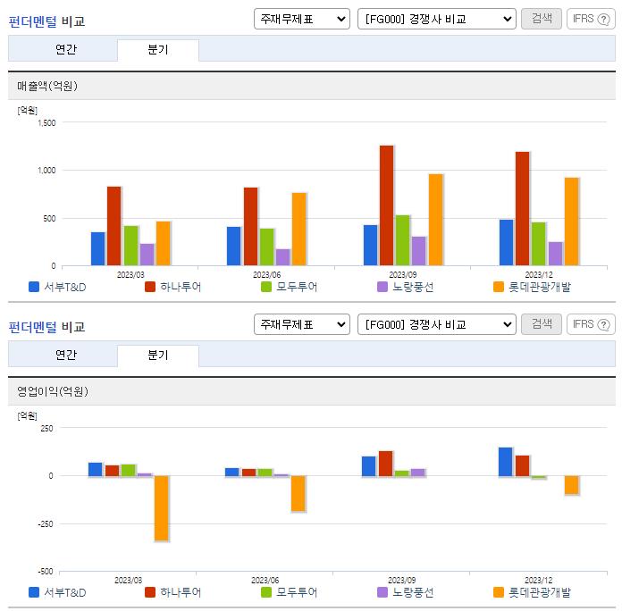 서부T&D_업종분석