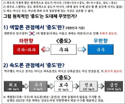 좌파 우파 뜻 유래 진보 보수_1
