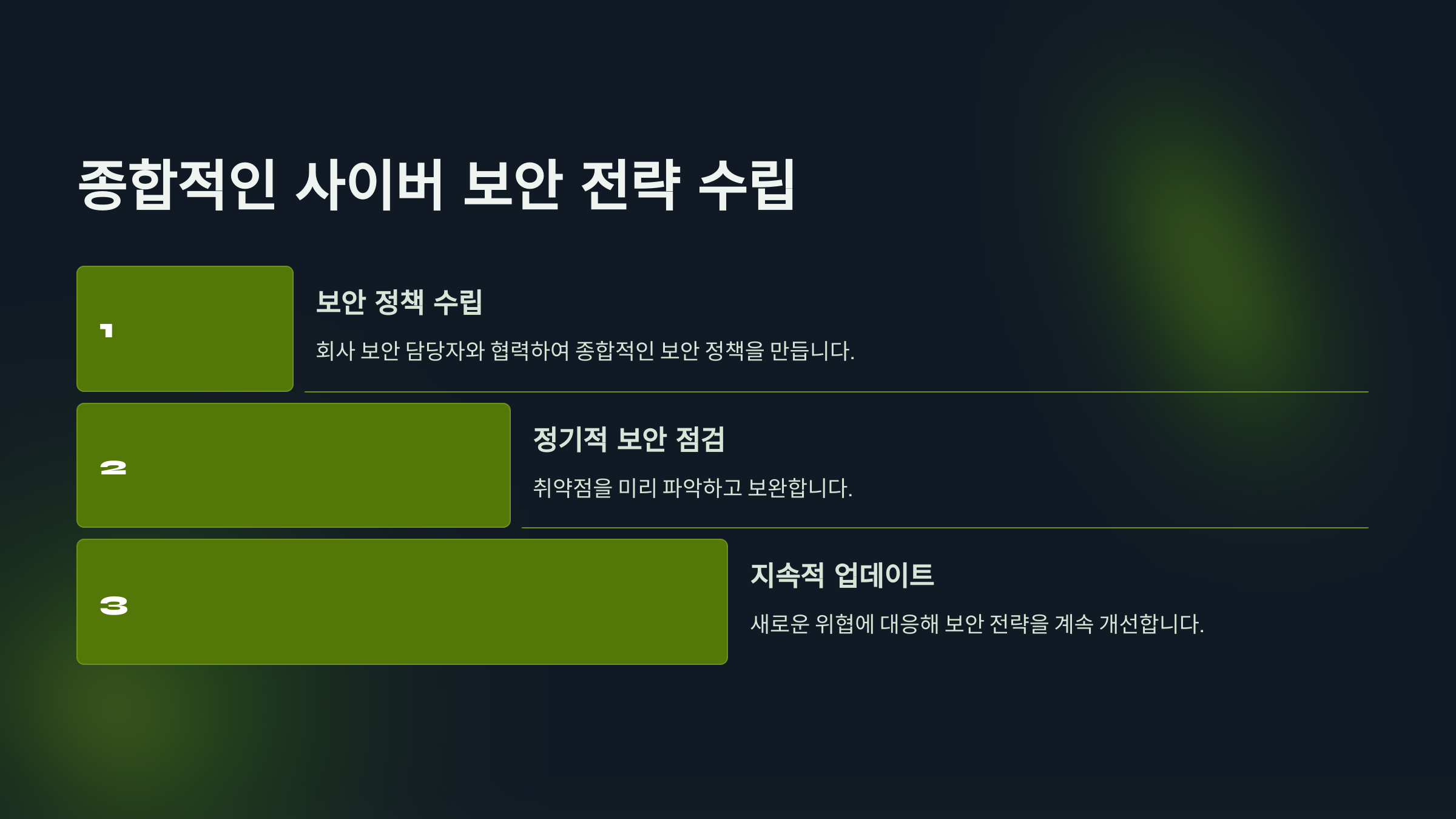재택근무자를 위한 사이버 보안 팁