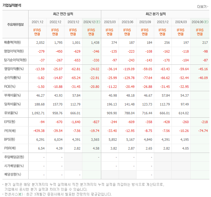 케이엠더블유_실적