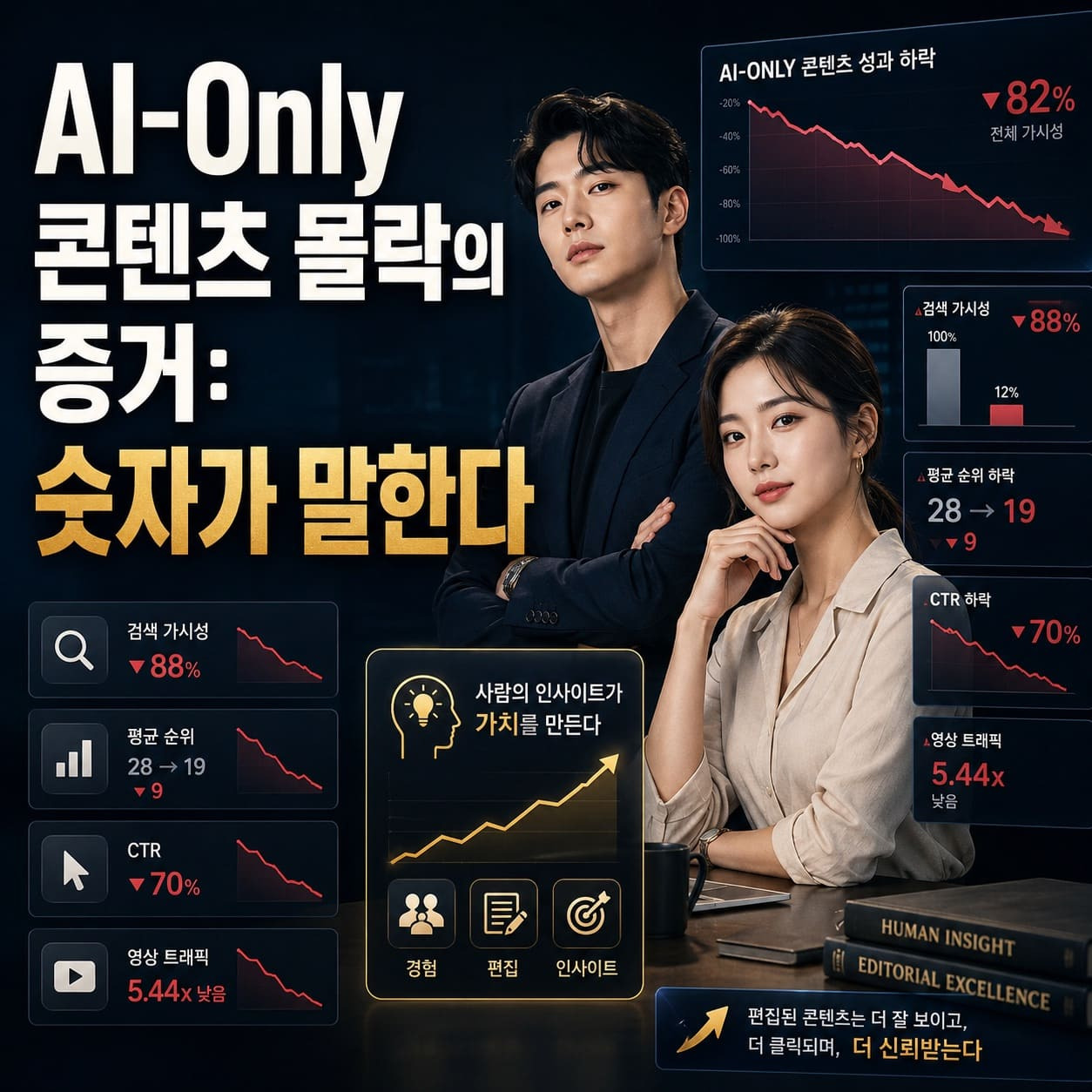 AI-Only 콘텐츠 몰락의 증거: 숫자가 말한다