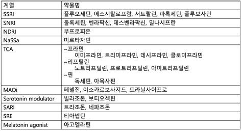 정신과 치료